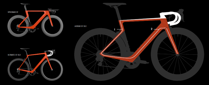 Canyon ultimate cf online sl geometry