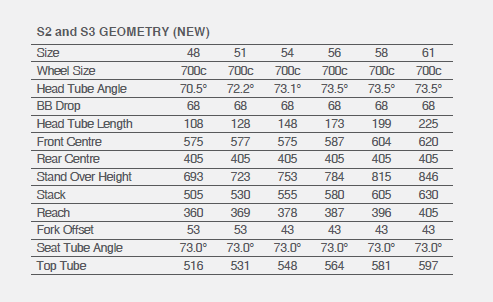 2014 Cervelo S3 – The Details | AeroGeeks