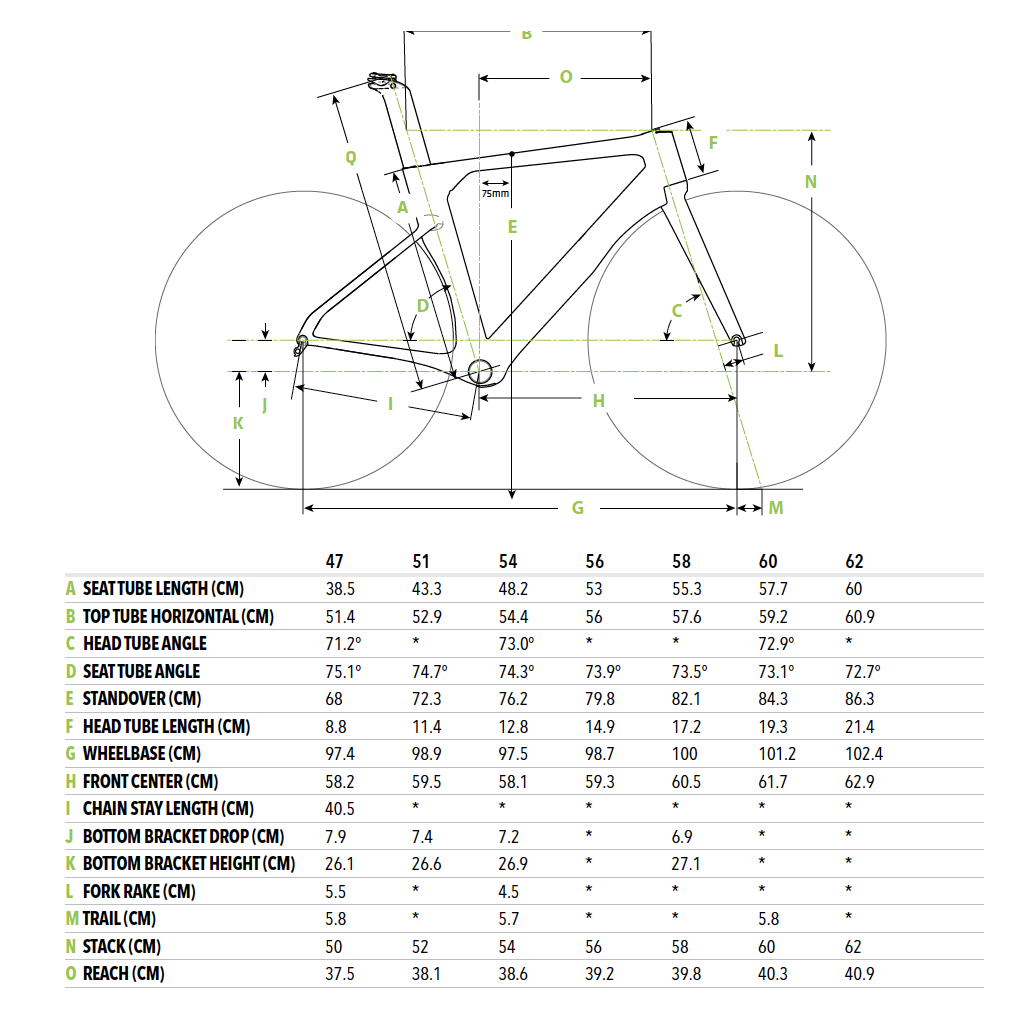 Cannondale SystemSix – First Look | AeroGeeks